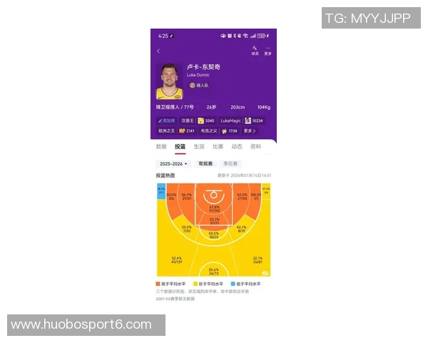 NBA最佳控球后卫调查结果出炉SGA以73选票遥遥领先东契奇 NBA最佳控球后卫调查结果出炉SGA以73选票遥遥领先东契奇